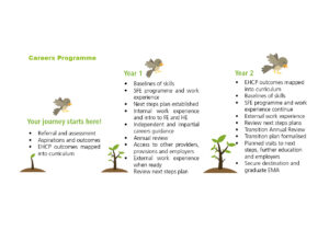 Careers 2024 300x211