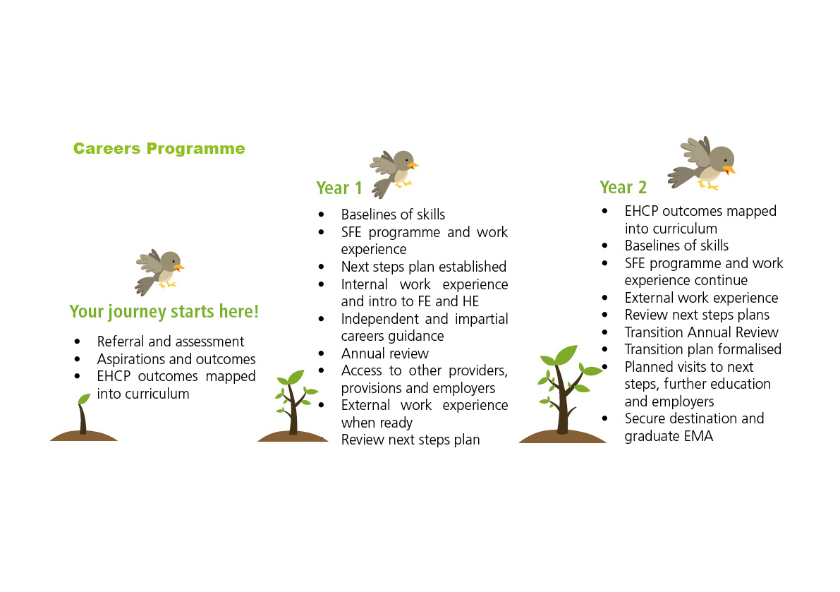 Careers 2024